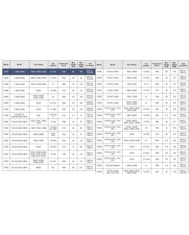 Łożyska skrzyni biegów komplet Ford skrzynia VXT75