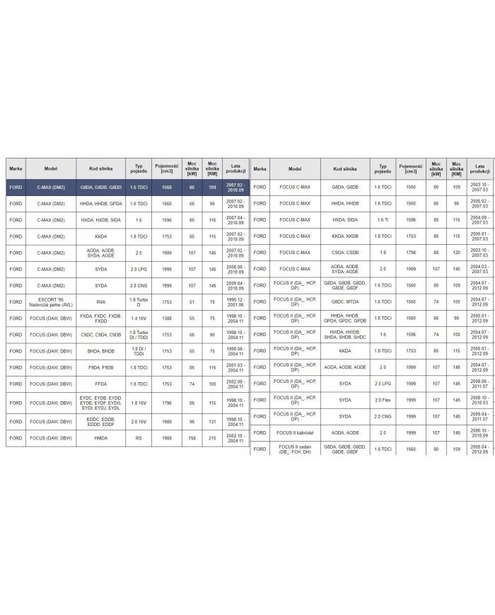 Łożyska skrzyni biegów komplet Ford skrzynia VXT75