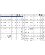 Łożyska skrzyni biegów komplet Ford skrzynia VXT75