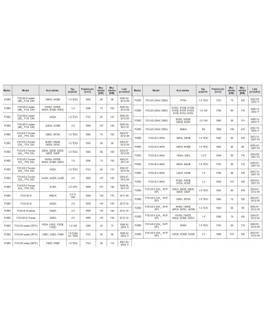 Łożyska skrzyni biegów komplet Ford skrzynia VXT75