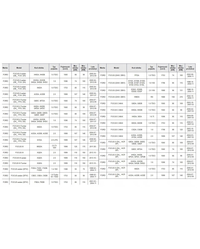 Łożyska skrzyni biegów komplet Ford skrzynia VXT75