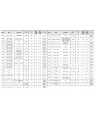 Łożyska skrzyni biegów komplet Ford skrzynia VXT75