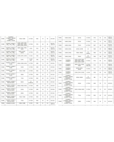 Łożyska skrzyni biegów komplet Ford skrzynia VXT75