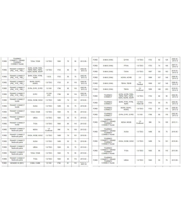 Łożyska skrzyni biegów komplet Ford skrzynia VXT75