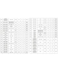 Łożyska skrzyni biegów komplet Ford skrzynia VXT75