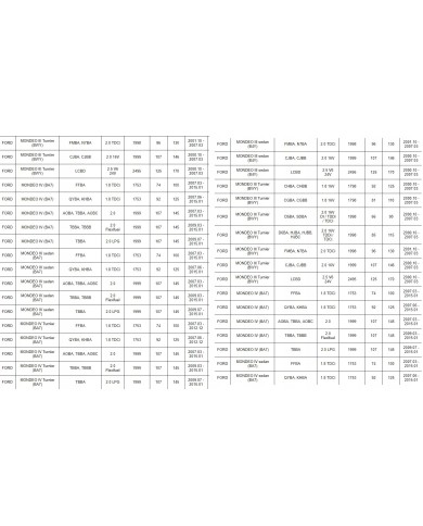 Łożyska skrzyni biegów komplet Ford skrzynia VXT75