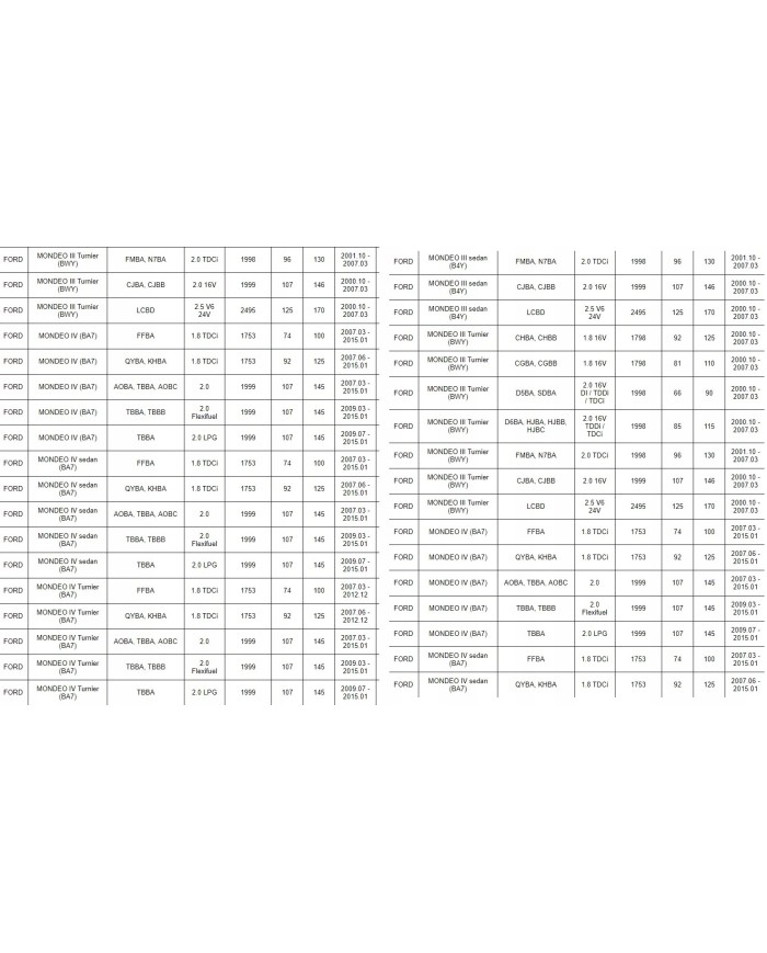 Łożyska skrzyni biegów komplet Ford skrzynia VXT75