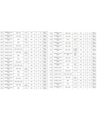 Łożyska skrzyni biegów komplet Ford skrzynia VXT75